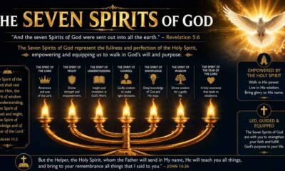 Seven Spirits of God : Meaning, Bible Verses, Isaiah 11 Explained, and Their Spiritual Significance