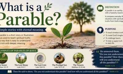 What Is a Parable? : Meaning, Definition, Purpose, and Famous Biblical Examples